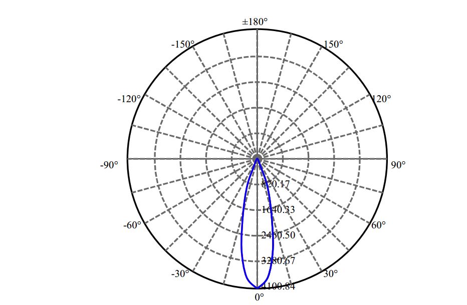 Nata Lighting Company Limited - Evenly Light Shape